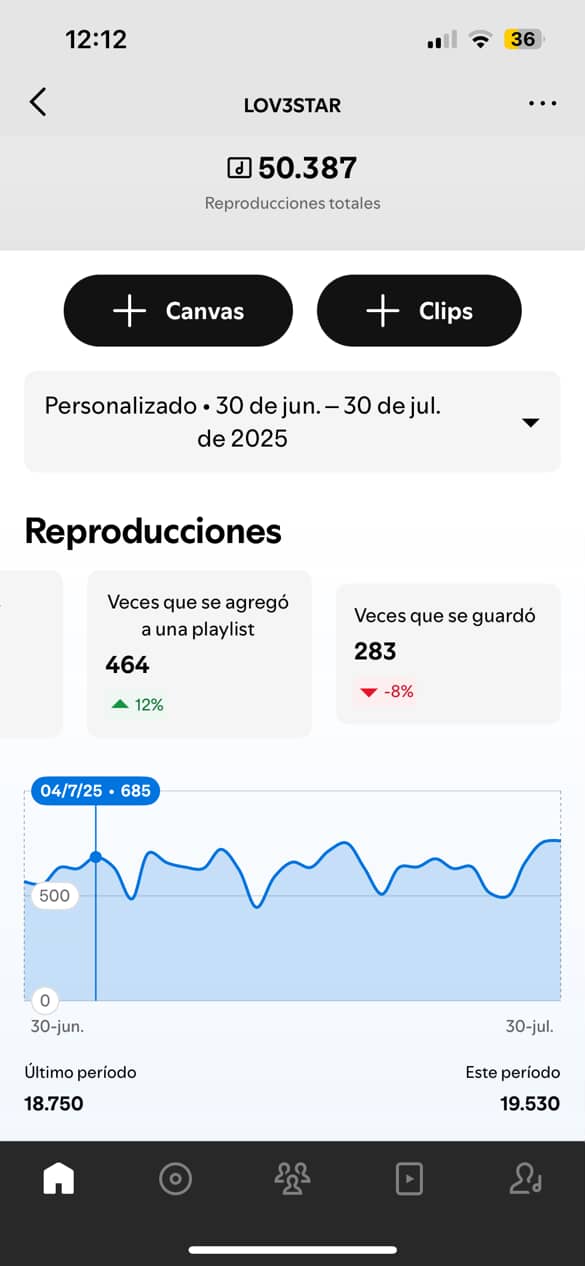 Estadísticas LOV3STAR 2